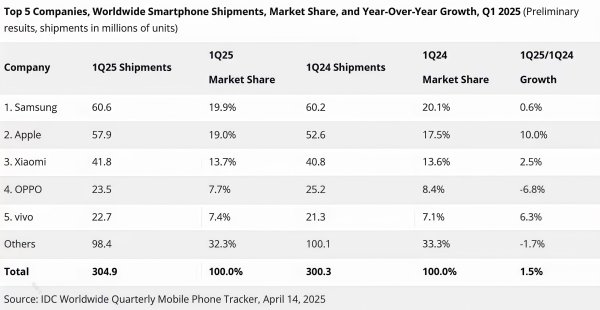 优速配资 荣耀沦为“others”，谁之过？