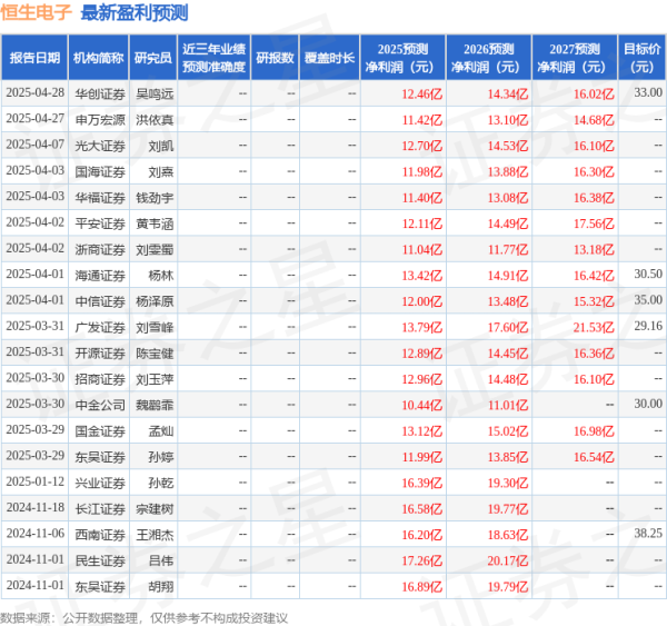美林配资 东吴证券: 给予恒生电子买入评级