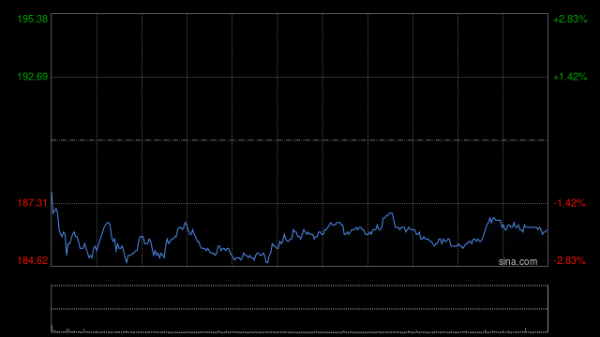 A股策略 网易-S盘中涨超3% 今日盘后将发布一季度业绩