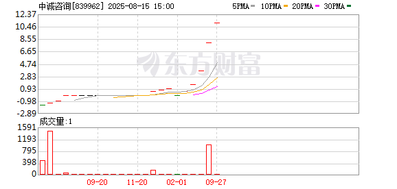 华泰优配 中诚咨询：过半营收悬空，复杂利益网下的资本博弈