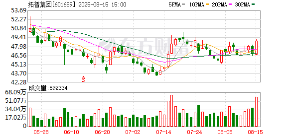 伯乐配资 拓普集团：公司有为小米YU7提供配套