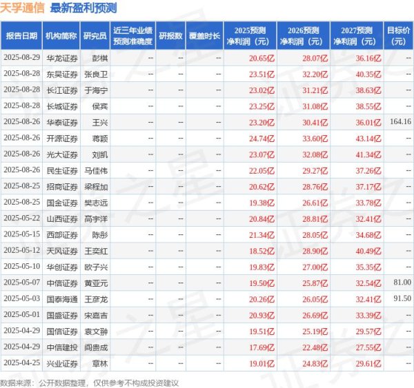 优配配件助手 华鑫证券：给予天孚通信买入评级