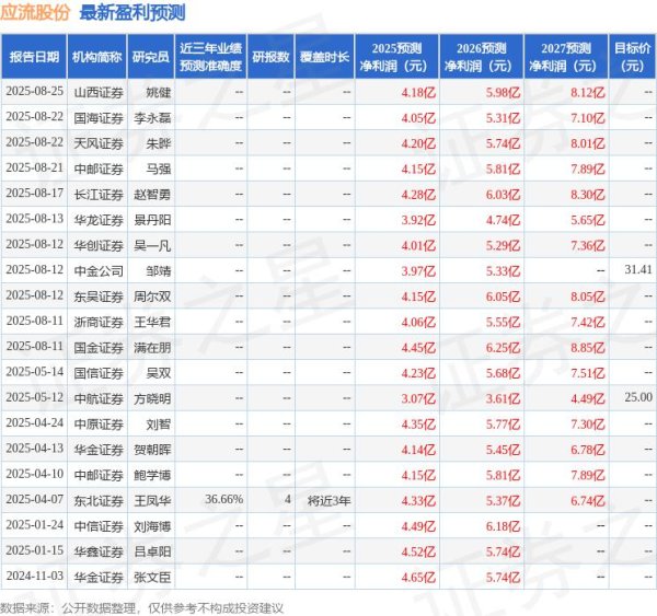 盈股网配资 华金证券：给予应流股份买入评级