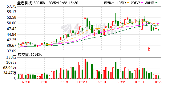 泽峰资本 全志科技23万限售股将于6月16日上市流通