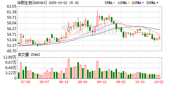 长宏策略 华熙生物：选举赵燕为董事长兼总经理